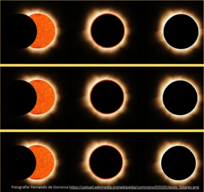 Imagen de la exposición temática Eclipses